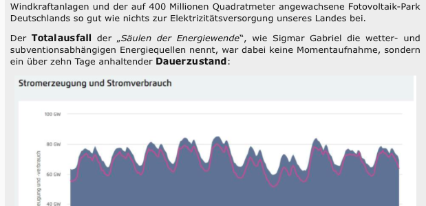 Energiewende trifft auf frostige Wirklichkeit….